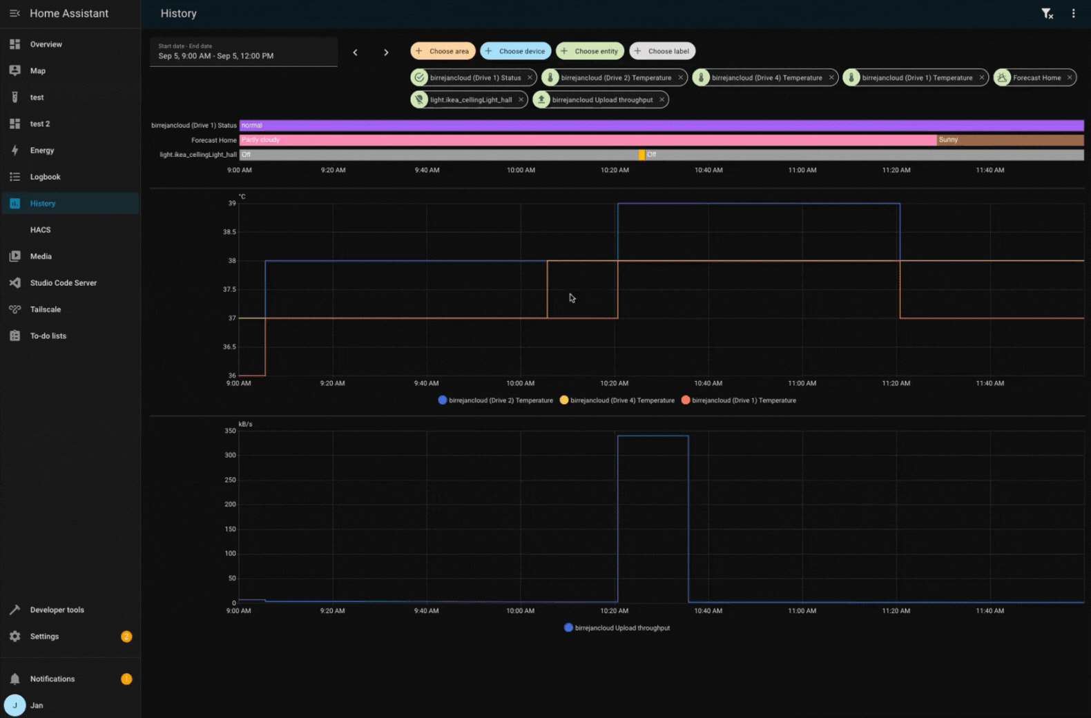 Screen recording showing the effect of all charts being in sync when scrolling or zooming. The recording shows how a change in one graph, affects all the others in the same way.