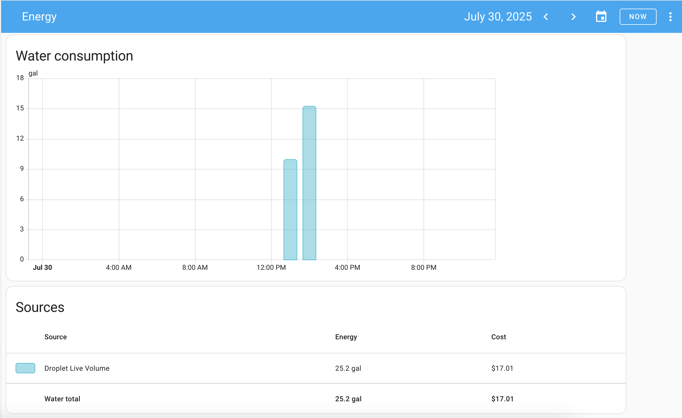Screenshot of a water sensor on the energy dashboard