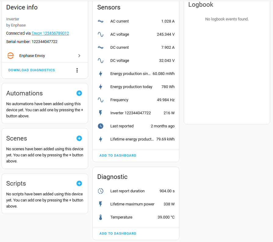 micro-inverter device