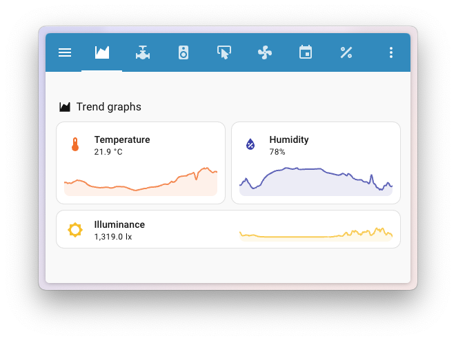 Screenshot showing a tile card using the new trend graph feature
