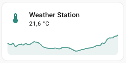 Screenshot of the tile card with the trend graph feature