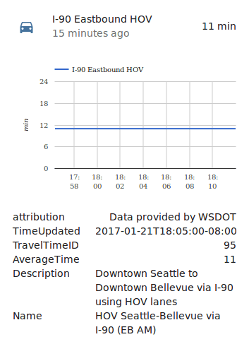 screenshot of a travel duration x time of day graph showing that the I-90 Eastbound HOV lane from Seattle to Bellevue has held steady at 11 minutes for the last 16 minutes